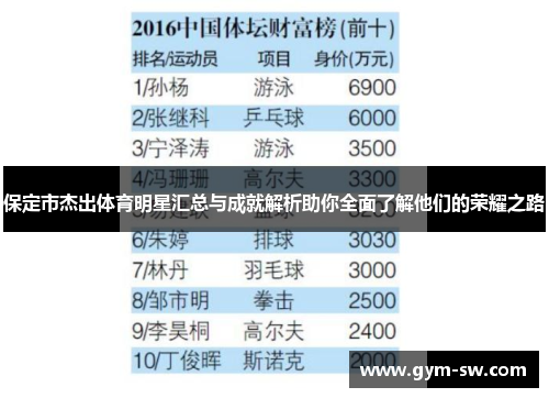 保定市杰出体育明星汇总与成就解析助你全面了解他们的荣耀之路